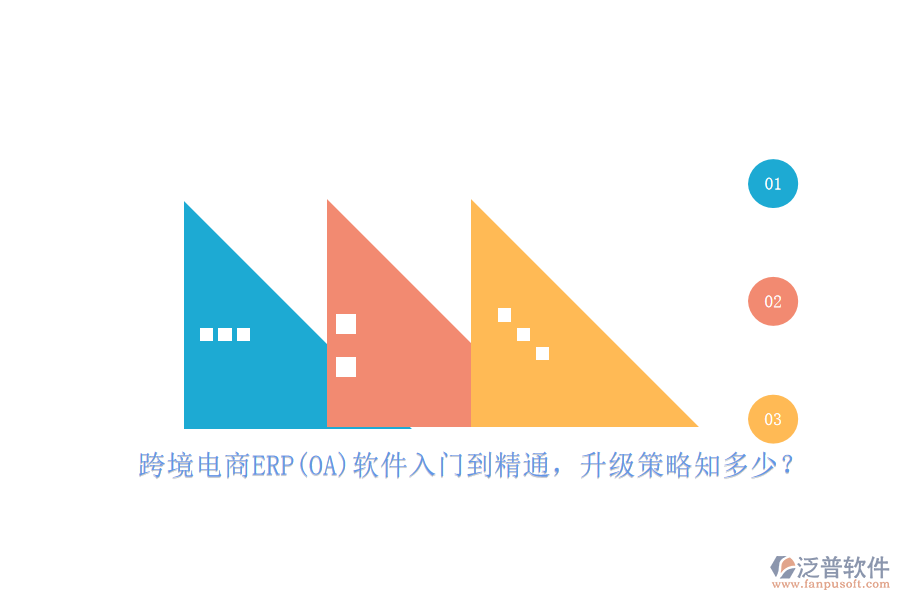 跨境電商ERP(OA)軟件入門(mén)到精通，升級(jí)策略知多少？