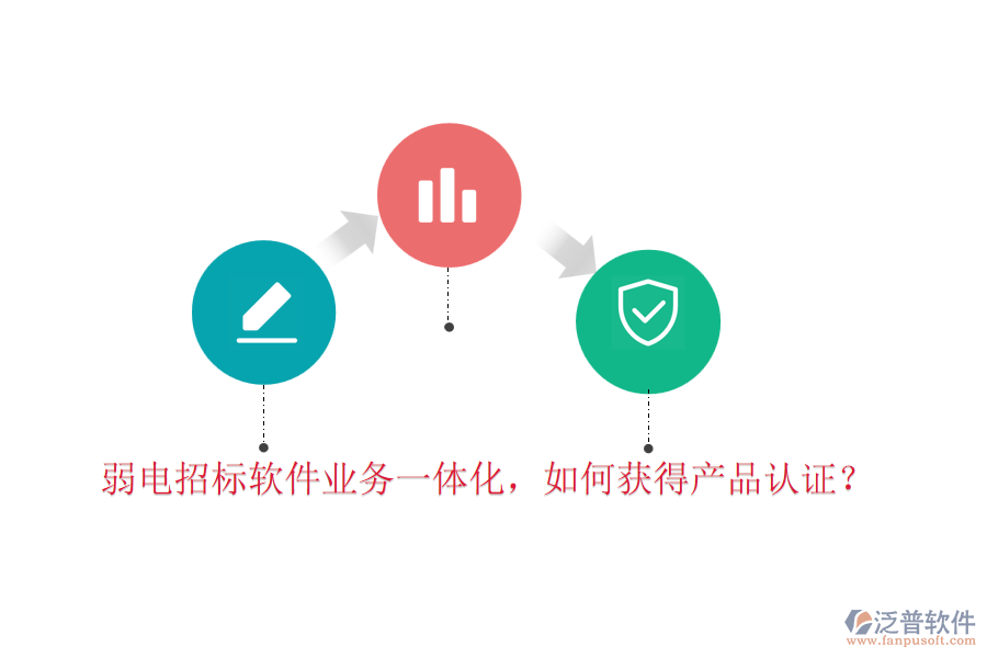 弱電招標(biāo)軟件業(yè)務(wù)一體化，如何獲得產(chǎn)品認(rèn)證？