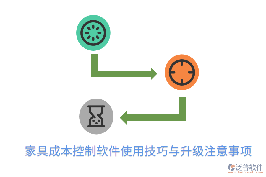 家具成本控制軟件使用技巧與升級注意事項