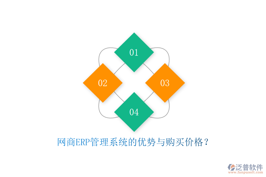 網(wǎng)商<a href=http://www.theonlineadagency.com/fanpuerp/ target=_blank class=infotextkey>ERP管理系統(tǒng)</a>的優(yōu)勢與購買價格？