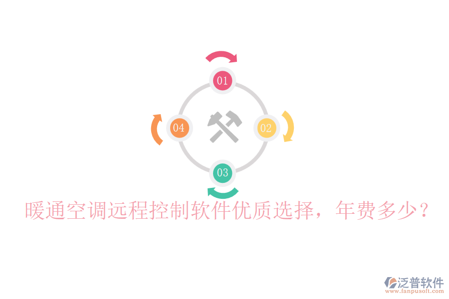 暖通空調(diào)遠程控制軟件優(yōu)質(zhì)選擇，年費多少？