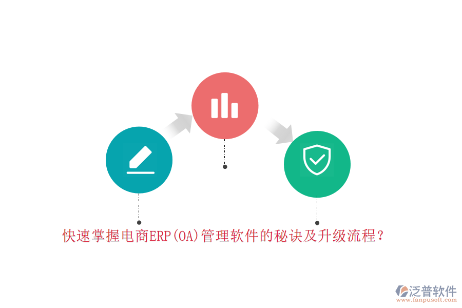 快速掌握電商ERP(OA)管理軟件的秘訣及升級流程？