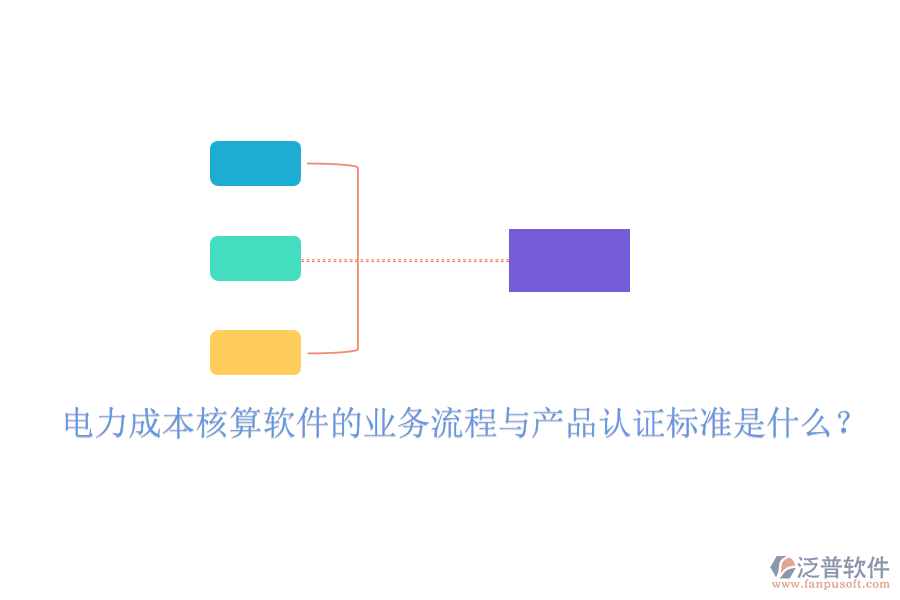 　　電力成本核算軟件的業(yè)務(wù)流程通常涉及多個(gè)關(guān)鍵步驟，旨在確保電力成本的準(zhǔn)確計(jì)算與有效控制。以下是對(duì)該業(yè)務(wù)流程的概述以及產(chǎn)品認(rèn)證標(biāo)準(zhǔn)的一般說明，同時(shí)重點(diǎn)介紹泛普軟件(假設(shè)其提供電力成本核算軟件)的費(fèi)用效益分析。  　　電力成本核算軟件的業(yè)務(wù)流程：  　　1. 數(shù)據(jù)收集：首先，軟件需要從各個(gè)相關(guān)部門和系統(tǒng)中收集電力消耗數(shù)據(jù)，包括發(fā)電量、用電量、設(shè)備運(yùn)行時(shí)間等。收集到的數(shù)據(jù)需要經(jīng)過清洗、轉(zhuǎn)換和整合，以確保其準(zhǔn)確性和一致性。此步驟還可能包括數(shù)據(jù)分析和預(yù)測(cè)，以支持成本管理和決策制定。基于處理后的數(shù)據(jù)，軟件將按照預(yù)設(shè)的成本核算方法和規(guī)則，計(jì)算電力成本。這可能包括固定成本(如設(shè)備折舊)、變動(dòng)成本(如燃料費(fèi)用)以及其他相關(guān)費(fèi)用。  　　電力成本核算軟件的認(rèn)證標(biāo)準(zhǔn)包括以下幾個(gè)方面：  　　軟件具備完整的成本核算功能，能夠覆蓋電力成本的各個(gè)方面。軟件需確保成本核算的準(zhǔn)確性和可靠性，避免人為錯(cuò)誤和計(jì)算偏差。軟件界面應(yīng)友好、操作簡(jiǎn)便，降低用戶培訓(xùn)成本。軟件具備完善的數(shù)據(jù)安全機(jī)制，確保數(shù)據(jù)不被非法訪問或篡改。軟件與企業(yè)現(xiàn)有的管理系統(tǒng)和數(shù)據(jù)庫兼容，實(shí)現(xiàn)數(shù)據(jù)共享和流程集成。  　　泛普軟件的費(fèi)用效益分析：  　　包括軟件購買費(fèi)、實(shí)施費(fèi)、培訓(xùn)費(fèi)等。雖然初期投入可能較高，但長(zhǎng)期來看，這些投入將為企業(yè)帶來顯著的成本節(jié)約和效率提升。軟件運(yùn)行后的維護(hù)費(fèi)、升級(jí)費(fèi)等相對(duì)較低。與傳統(tǒng)的手工核算方式相比，軟件能夠大幅降低人力成本和時(shí)間成本。通過準(zhǔn)確的成本核算和實(shí)時(shí)的監(jiān)控優(yōu)化，軟件能夠幫助企業(yè)及時(shí)發(fā)現(xiàn)成本異常并采取措施加以改進(jìn)。這將有助于企業(yè)降低電力成本、提高經(jīng)濟(jì)效益并增強(qiáng)市場(chǎng)競(jìng)爭(zhēng)力。  　　綜上所述，電力成本核算軟件的業(yè)務(wù)流程涉及數(shù)據(jù)收集、處理、成本核算、報(bào)告生成和監(jiān)控優(yōu)化等多個(gè)環(huán)節(jié)。產(chǎn)品認(rèn)證標(biāo)準(zhǔn)則關(guān)注功能完整性、準(zhǔn)確性、易用性、安全性和兼容性等方面。對(duì)于泛普軟件的電力成本核算軟件而言，其費(fèi)用效益分析表明，雖然初期投入較高，但長(zhǎng)期來看將為企業(yè)帶來顯著的經(jīng)濟(jì)效益。