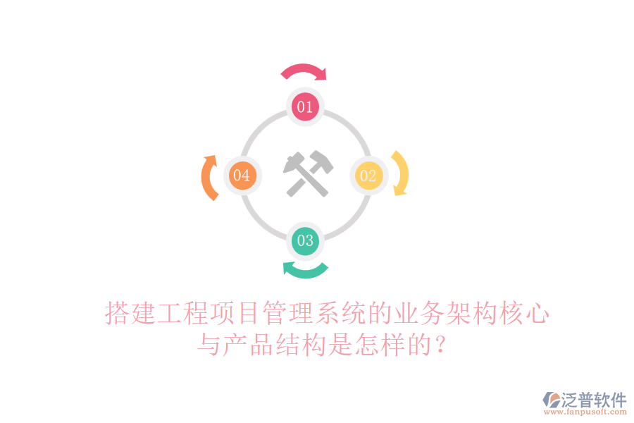 搭建工程項目管理系統(tǒng)的業(yè)務(wù)架構(gòu)核心與產(chǎn)品結(jié)構(gòu)是怎樣的？