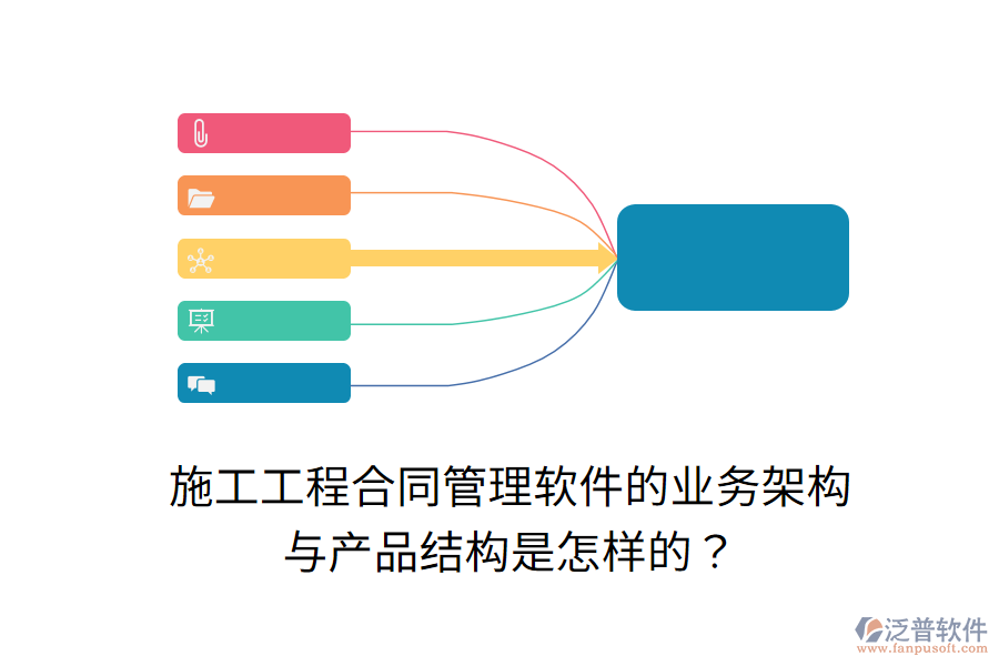 施工工程合同管理軟件的業(yè)務(wù)架構(gòu)與產(chǎn)品結(jié)構(gòu)是怎樣的？