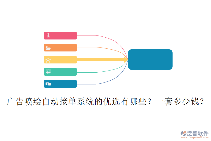廣告噴繪自動接單系統(tǒng)的優(yōu)選有哪些？一套多少錢？