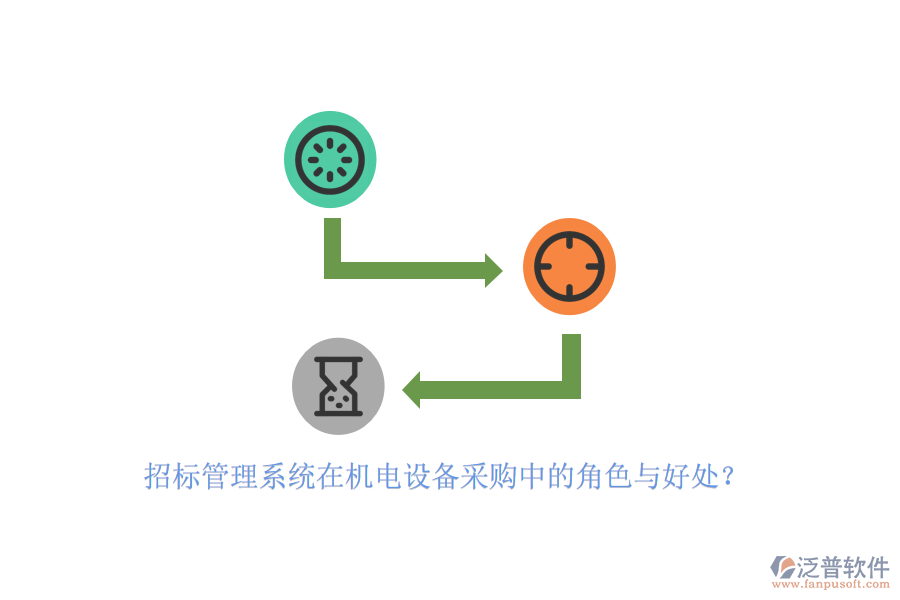 招標(biāo)管理系統(tǒng)在機電設(shè)備采購中的角色與好處？