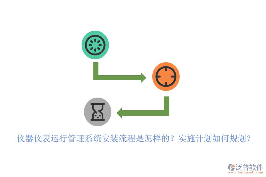 儀器儀表運行管理系統(tǒng)安裝流程是怎樣的？實施計劃如何規(guī)劃？