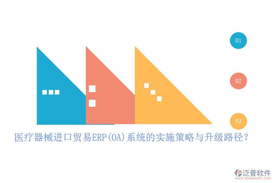醫(yī)療器械進口貿(mào)易ERP(OA)系統(tǒng)的實施策略與升級路徑？