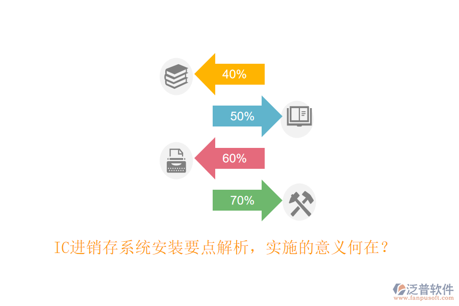 IC進(jìn)銷存系統(tǒng)安裝要點解析，實施的意義何在？