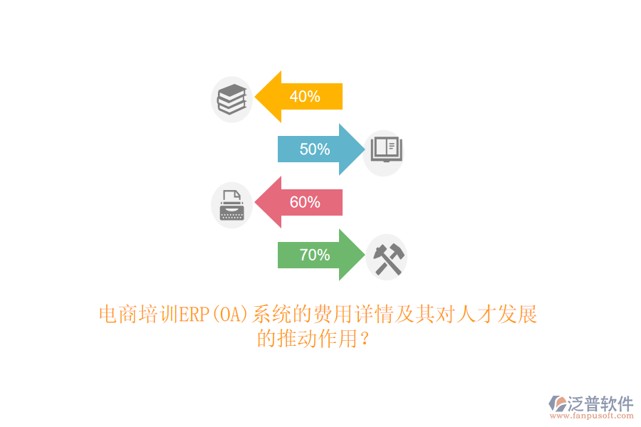 電商培訓(xùn)ERP(OA)系統(tǒng)的費(fèi)用詳情及其對(duì)人才發(fā)展的推動(dòng)作用？