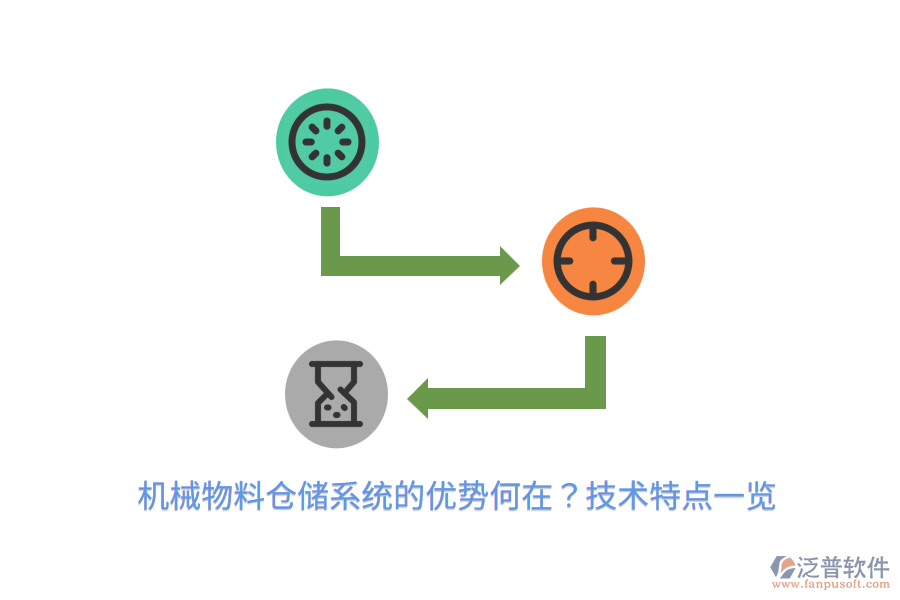 機(jī)械物料倉(cāng)儲(chǔ)系統(tǒng)的優(yōu)勢(shì)何在？技術(shù)特點(diǎn)一覽