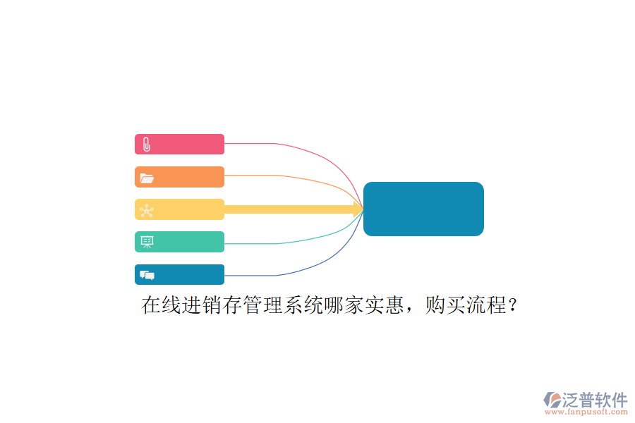 在線進(jìn)銷存管理系統(tǒng)哪家實(shí)惠，購買流程？