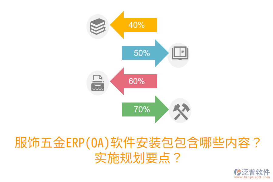 服飾五金ERP(OA)軟件安裝包包含哪些內(nèi)容？實(shí)施規(guī)劃要點(diǎn)？