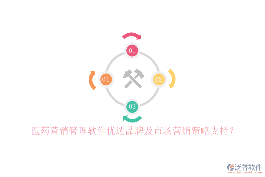 醫(yī)藥營(yíng)銷管理軟件優(yōu)選品牌及市場(chǎng)營(yíng)銷策略支持？