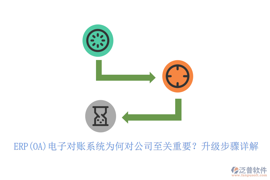 ERP(OA)電子對賬系統(tǒng)為何對公司至關重要？升級步驟詳解