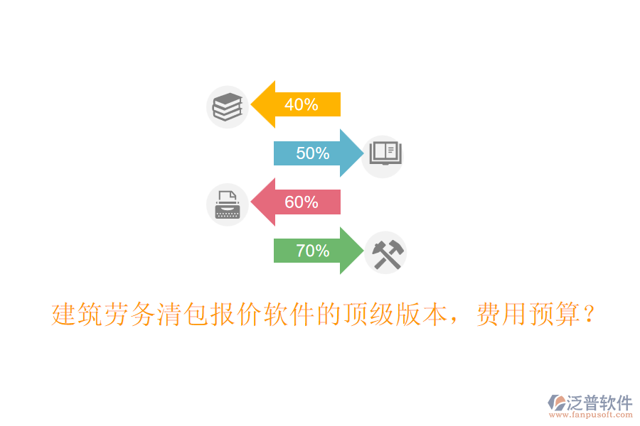 建筑勞務(wù)清包報(bào)價(jià)軟件的頂級(jí)版本，費(fèi)用預(yù)算？
