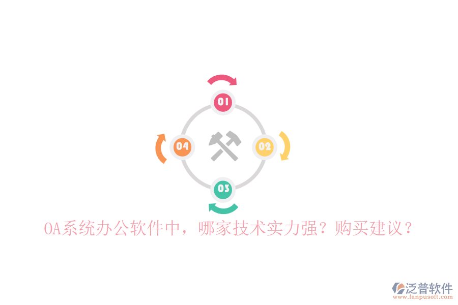 OA系統(tǒng)辦公軟件中，哪家技術(shù)實(shí)力強(qiáng)？購買建議？