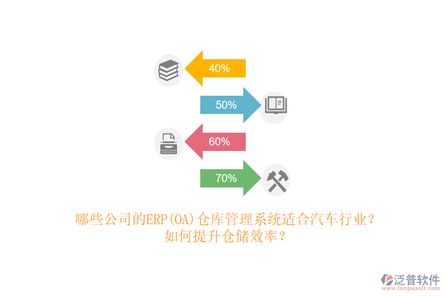 哪些公司的ERP(OA)倉庫管理系統(tǒng)適合汽車行業(yè)？如何提升倉儲(chǔ)效率？