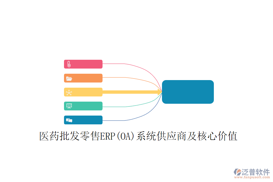 醫(yī)藥批發(fā)零售ERP(OA)系統(tǒng)供應(yīng)商及核心價(jià)值