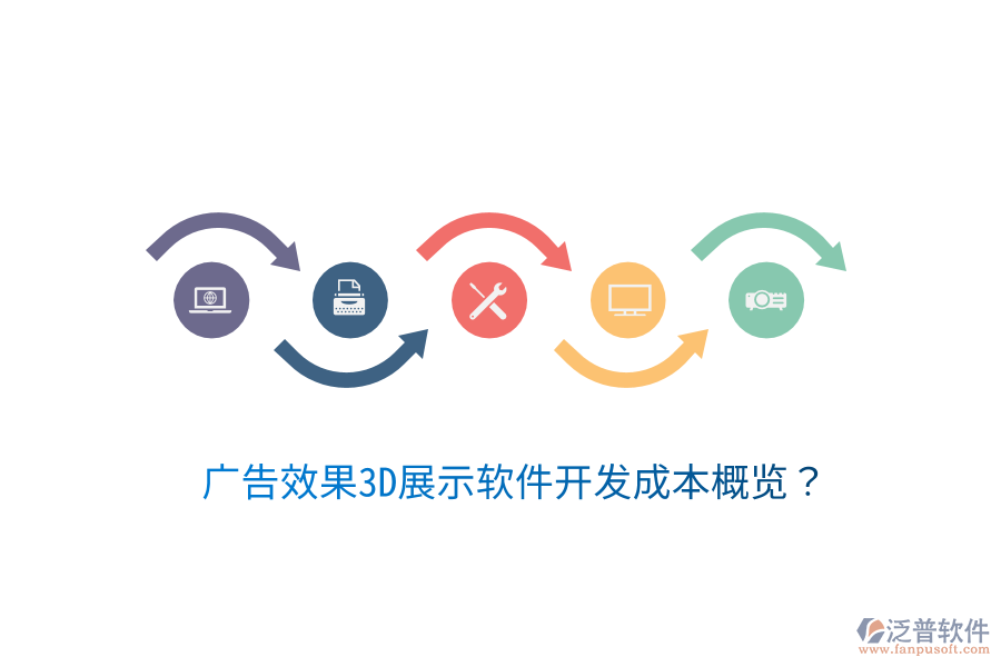廣告效果3D展示軟件開發(fā)成本概覽？
