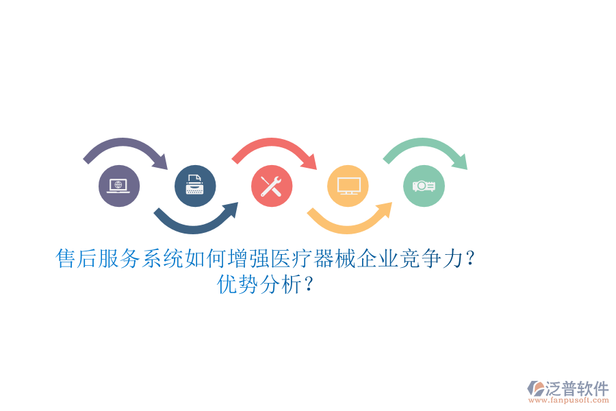 售后服務(wù)系統(tǒng)如何增強(qiáng)醫(yī)療器械企業(yè)競爭力？優(yōu)勢分析？