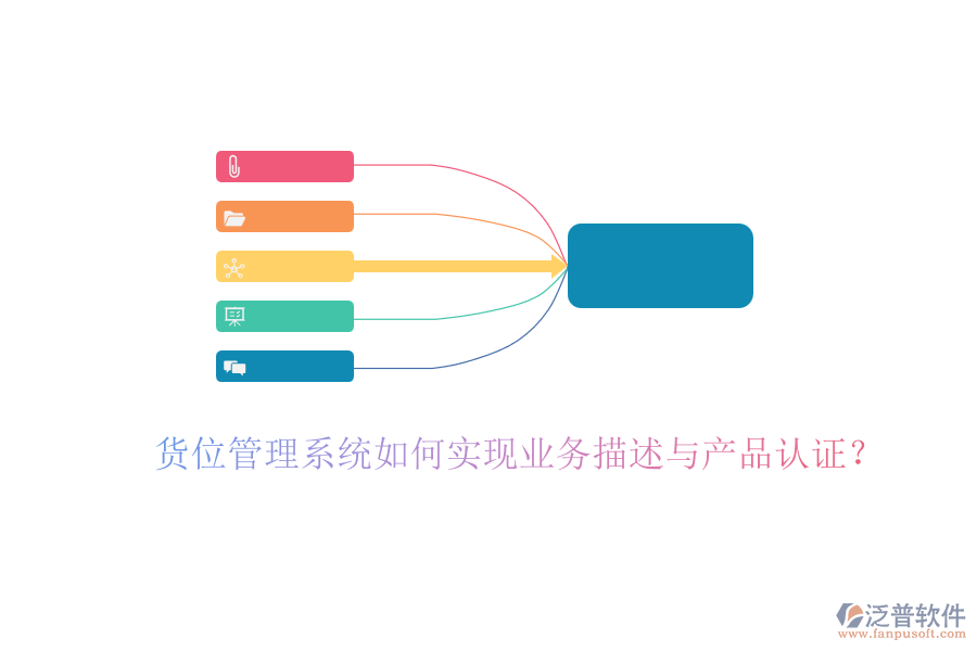 貨位管理系統(tǒng)如何實(shí)現(xiàn)業(yè)務(wù)描述與產(chǎn)品認(rèn)證？