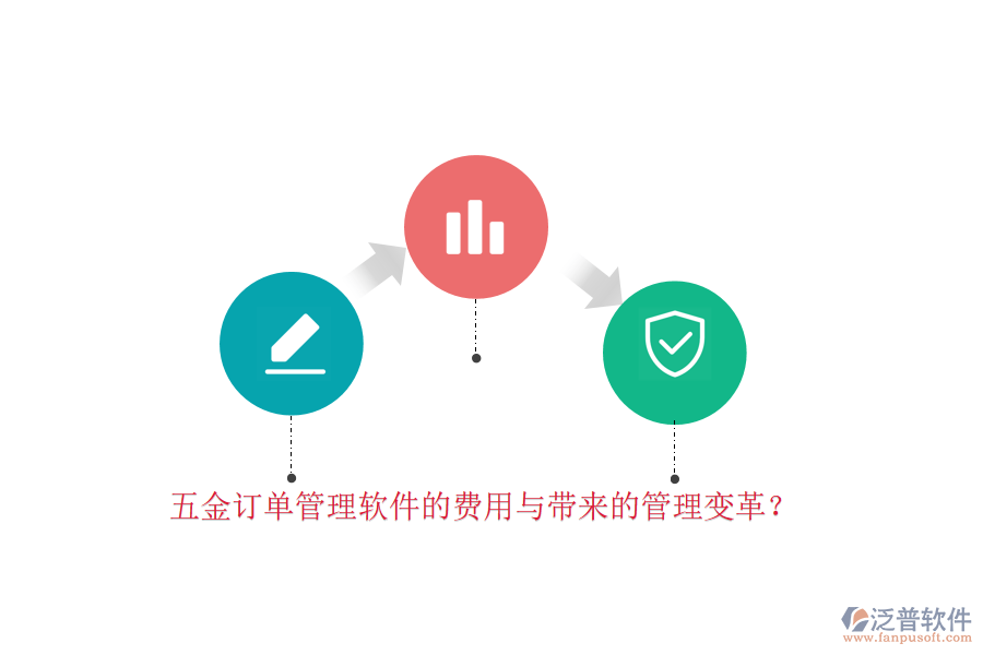 五金訂單管理軟件的費(fèi)用與帶來的管理變革？