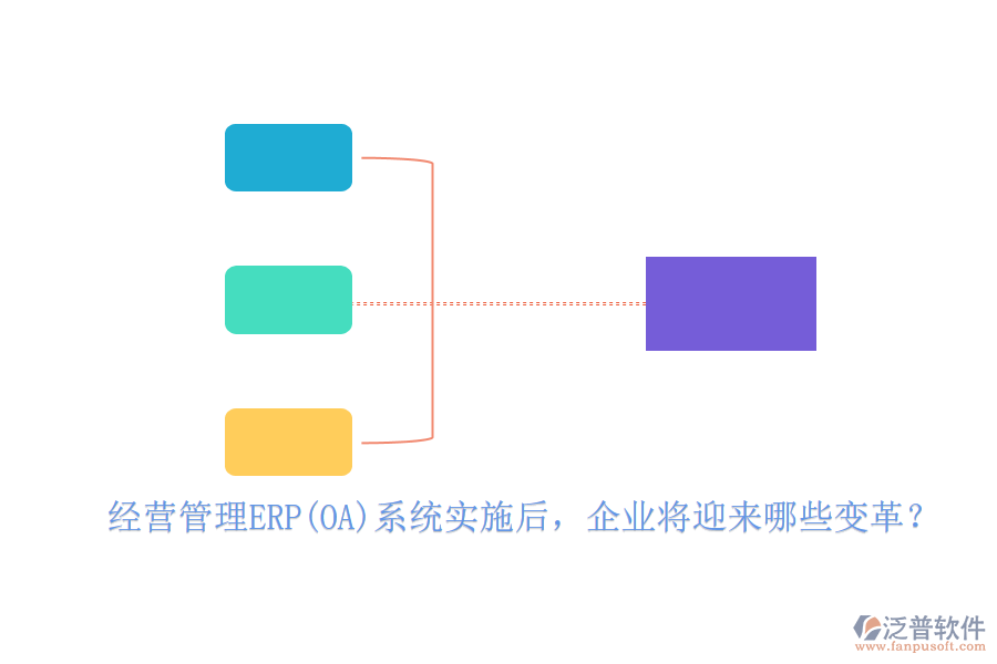 經(jīng)營管理ERP(OA)系統(tǒng)實施后，企業(yè)將迎來哪些變革？