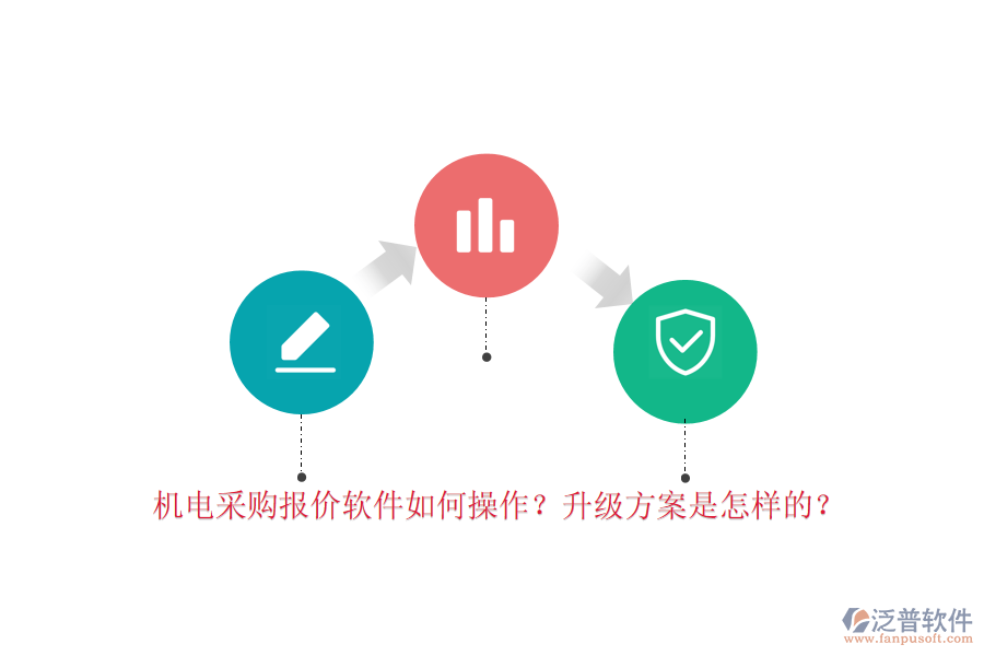 機電采購報價軟件如何操作？升級方案是怎樣的？