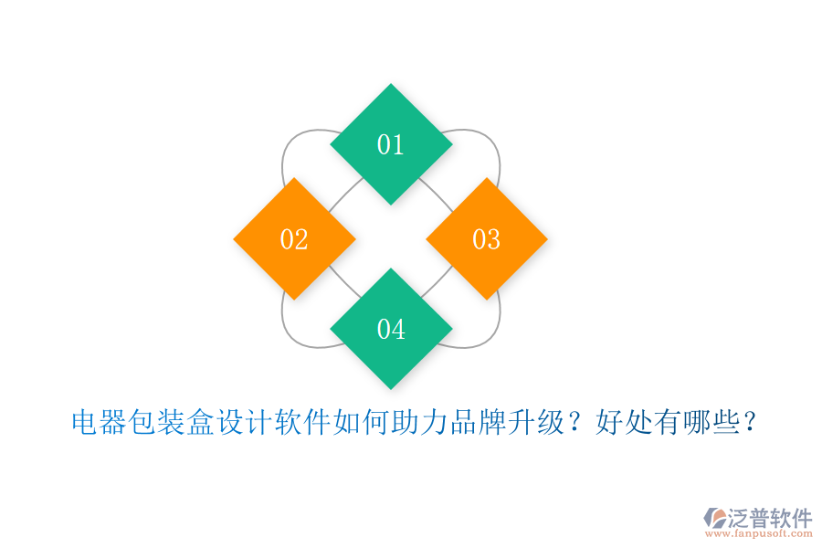 電器包裝盒設(shè)計(jì)軟件如何助力品牌升級(jí)？好處有哪些？