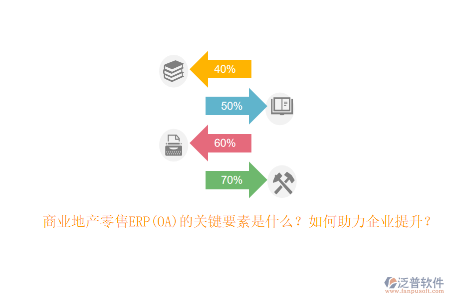 商業(yè)地產零售ERP(OA)的關鍵要素是什么？如何助力企業(yè)提升？