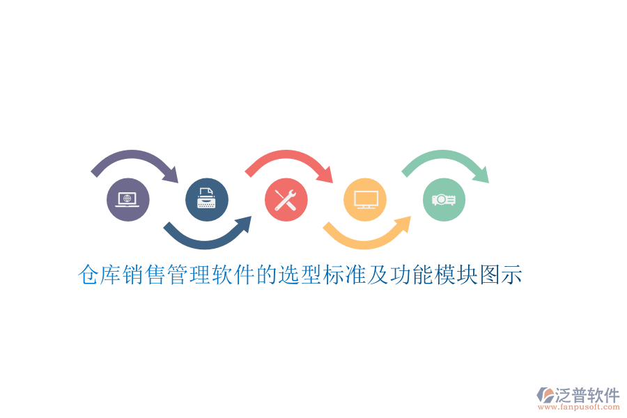 倉(cāng)庫(kù)銷售管理軟件的選型標(biāo)準(zhǔn)及功能模塊圖示