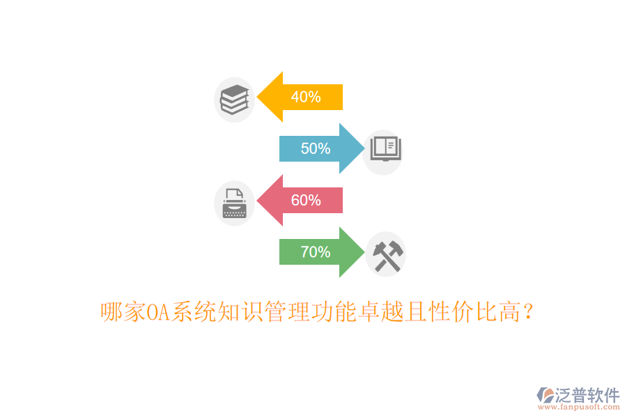 哪家OA系統(tǒng)知識(shí)管理功能卓越且性價(jià)比高？