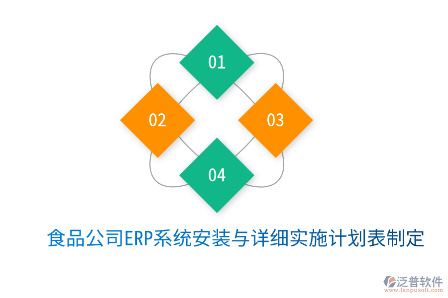  食品公司ERP系統(tǒng)安裝與詳細實施計劃表制定