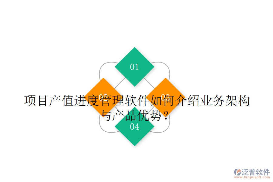 項目產值進度管理軟件如何介紹業(yè)務架構與產品優(yōu)勢？