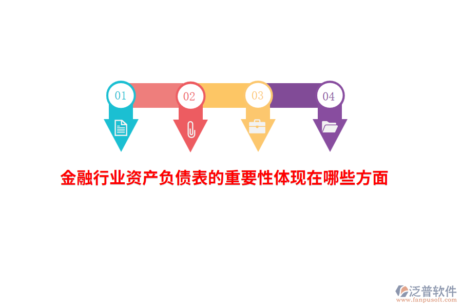 金融行業(yè)資產(chǎn)負(fù)債表的重要性體現(xiàn)在哪些方面？