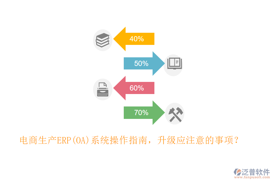 電商生產(chǎn)ERP(OA)系統(tǒng)操作指南，升級(jí)應(yīng)注意的事項(xiàng)？