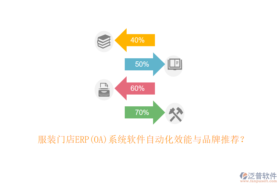 服裝門店ERP(OA)系統(tǒng)軟件自動(dòng)化效能與品牌推薦？
