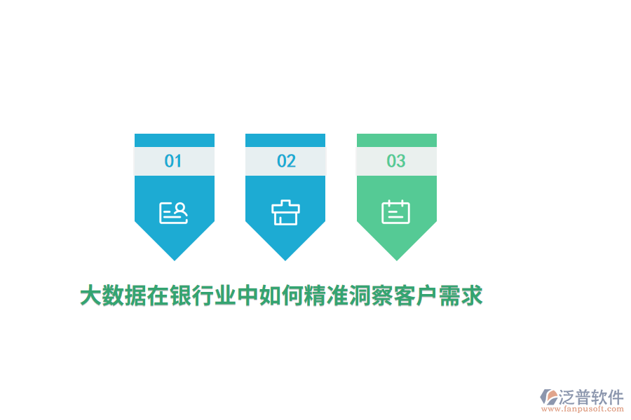 大數(shù)據(jù)在銀行業(yè)中如何精準(zhǔn)洞察客戶需求？