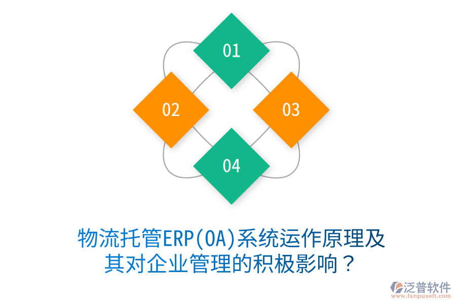 物流托管ERP(OA)系統(tǒng)運作原理及其對<a href=http://www.theonlineadagency.com/gongsi/xt/ target=_blank class=infotextkey>企業(yè)管理</a>的積極影響？