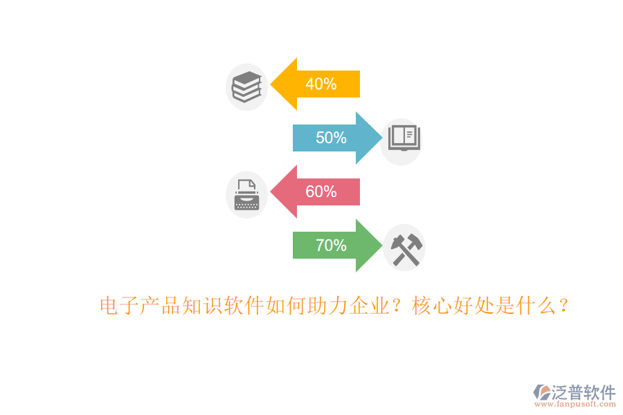 電子產(chǎn)品知識(shí)軟件如何助力企業(yè)？核心好處是什么？