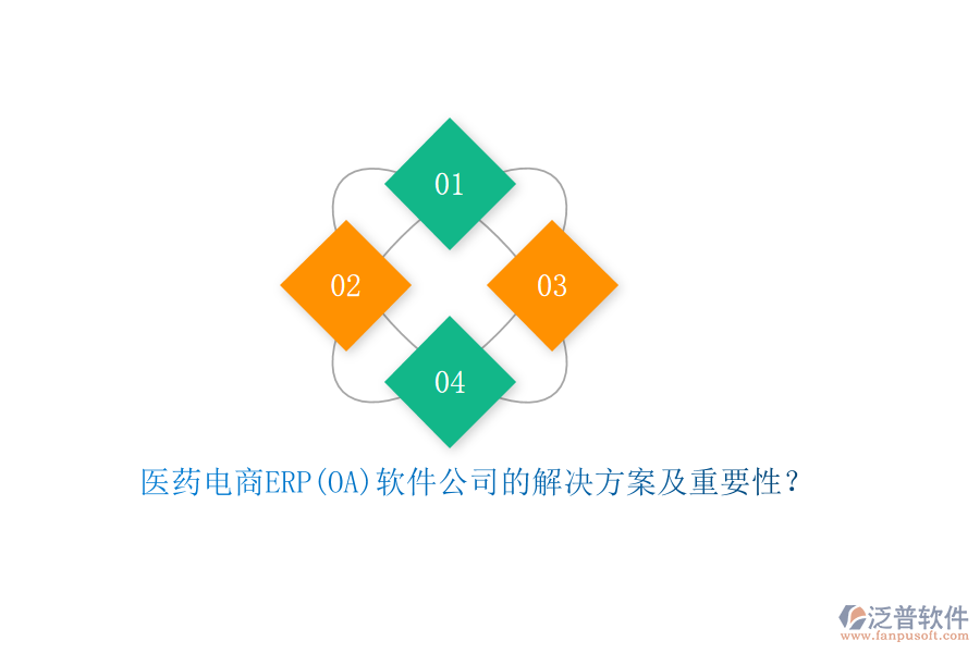 醫(yī)藥電商ERP(OA)軟件公司的解決方案及重要性？