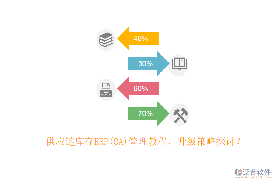 供應鏈庫存ERP(OA)管理教程，升級策略探討？