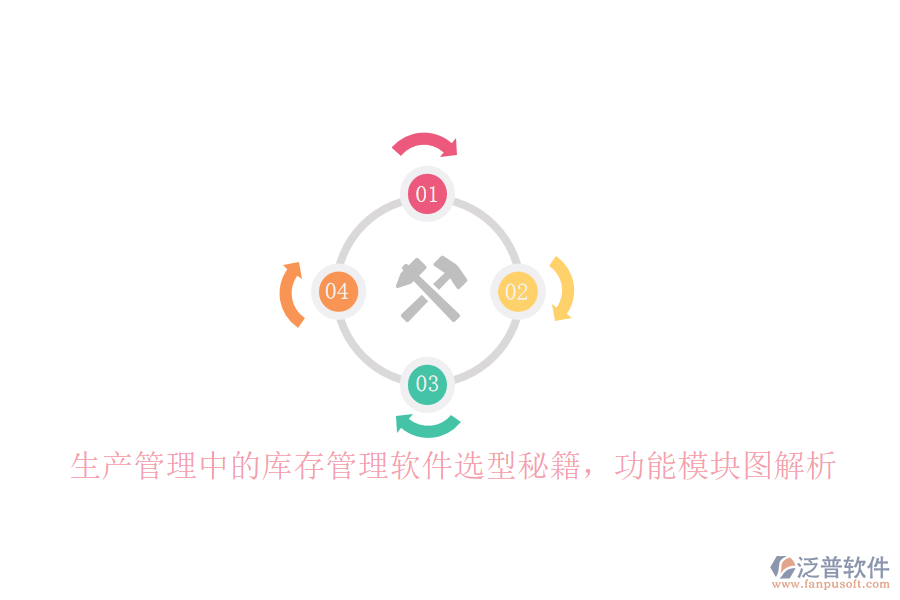 生產(chǎn)管理中的庫存管理軟件選型秘籍，功能模塊圖解析