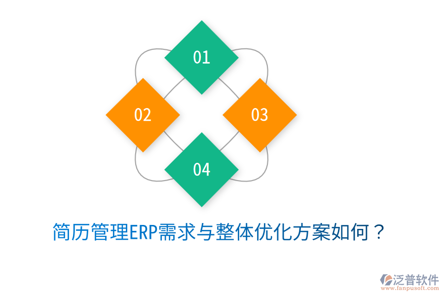  簡(jiǎn)歷管理ERP需求與整體優(yōu)化方案如何？