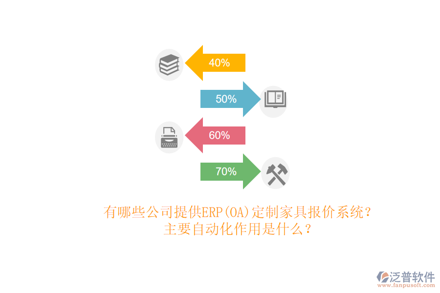 有哪些公司提供ERP(OA)定制家具報(bào)價(jià)系統(tǒng)？主要自動(dòng)化作用是什么？