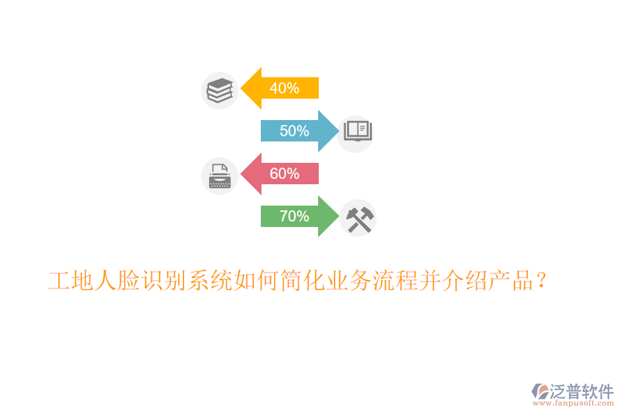 工地人臉識(shí)別系統(tǒng)如何簡(jiǎn)化業(yè)務(wù)流程并介紹產(chǎn)品？