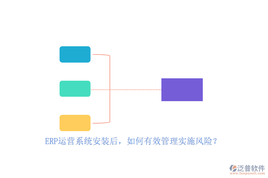 ERP運營系統(tǒng)安裝后，如何有效管理實施風險？