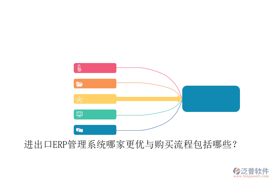 進(jìn)出口ERP管理系統(tǒng)哪家更優(yōu)與購買流程包括哪些？